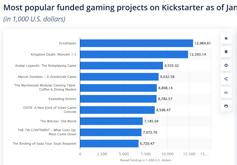 的黄金时代结束”的帖子被删除了棋牌关于“kickstarter(图3)